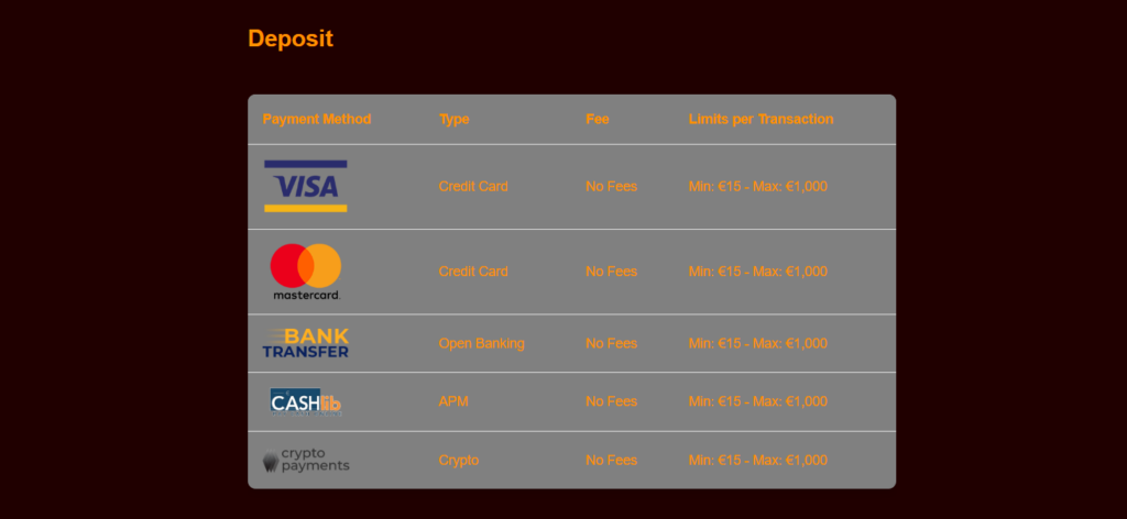 Discover Spinscastle Casino payments page